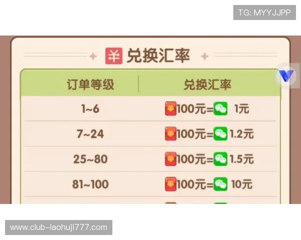 水果老虎机可充值提现最新优惠活动,享受更多充值返利与提现优惠 水果老虎机可充值提现最新优惠活动,享受更多充值返利与提现优惠