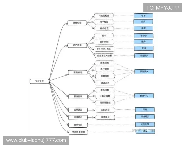 ttg官网pt充值流程详解多种支付方式便捷快速到账 ttg官网pt充值流程详解多种支付方式便捷快速到账