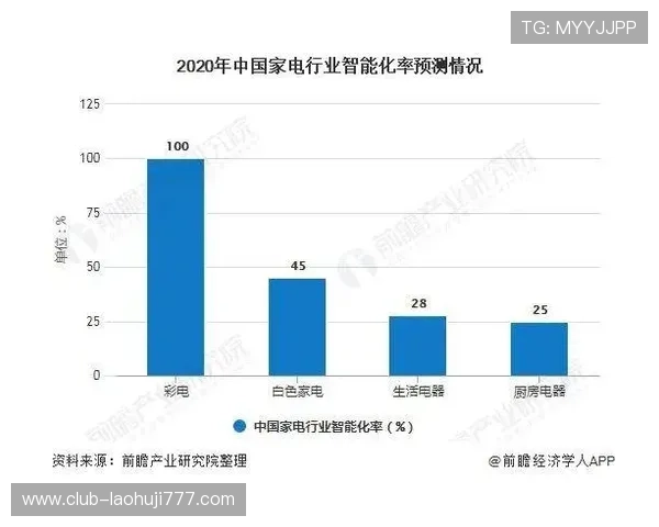 5g电子产品在智能家居中的应用场景与未来发展趋势分析