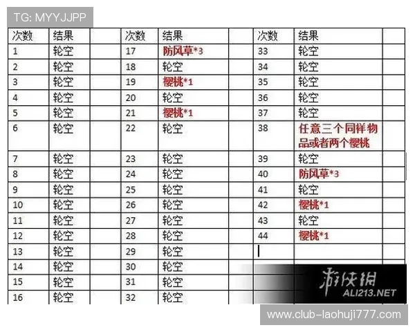 全面解析星露谷老虎机的游戏规则与操作流程,提升你的游戏胜率和收益 全面解析星露谷老虎机的游戏规则与操作流程,提升你的游戏胜率和收益