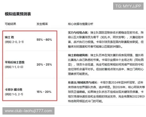 卡塔尔VS瑞士比赛中门将扑救次数详细统计与比赛亮点解析 卡塔尔VS瑞士比赛中门将扑救次数详细统计与比赛亮点解析
